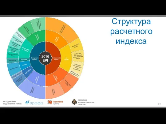 Структура расчетного индекса