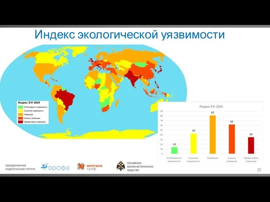 Индекс экологической уязвимости