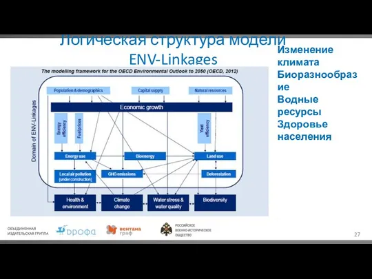 Логическая структура модели ENV-Linkages Изменение климата Биоразнообразие Водные ресурсы Здоровье населения