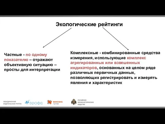 Экологические рейтинги Частные - по одному показателю – отражают объективную ситуацию