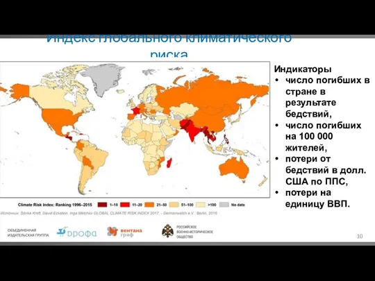 Индекс глобального климатического риска Индикаторы число погибших в стране в результате