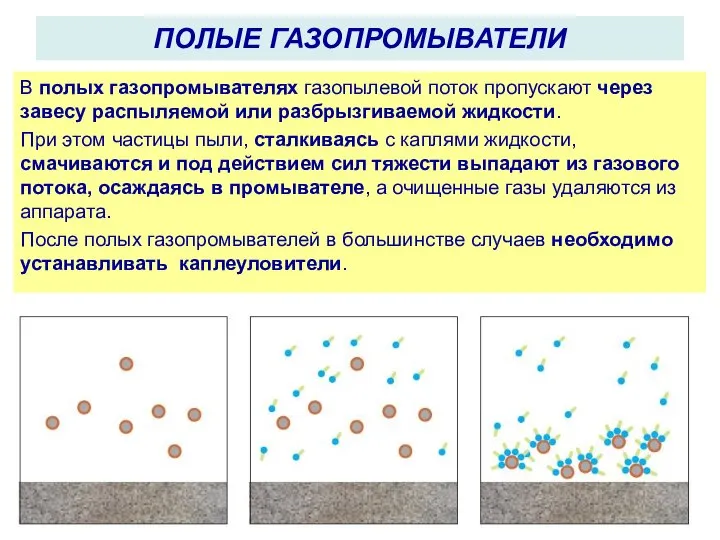 В полых газопромывателях газопылевой поток пропускают через завесу распыляемой или разбрызгиваемой