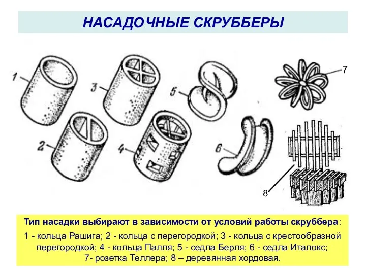 Тип насадки выбирают в зависимости от условий работы скруббера: 1 -