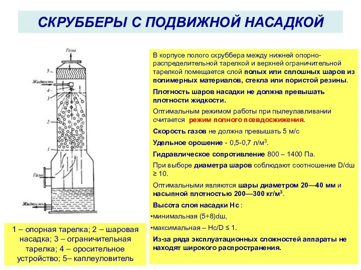 СКРУББЕРЫ С ПОДВИЖНОЙ НАСАДКОЙ 1 – опорная тарелка; 2 – шаровая