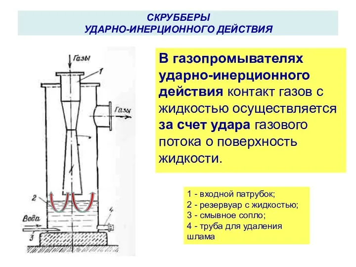 СКРУББЕРЫ УДАРНО-ИНЕРЦИОННОГО ДЕЙСТВИЯ 1 - входной патрубок; 2 - резервуар с