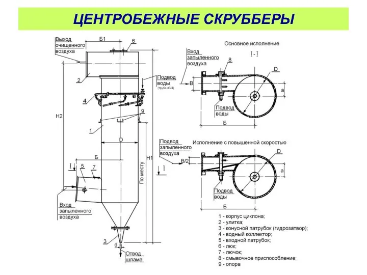 ЦЕНТРОБЕЖНЫЕ СКРУББЕРЫ