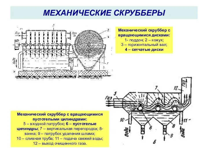 МЕХАНИЧЕСКИЕ СКРУББЕРЫ Механический скруббер с вращающимися дисками: 1- поддон; 2 –