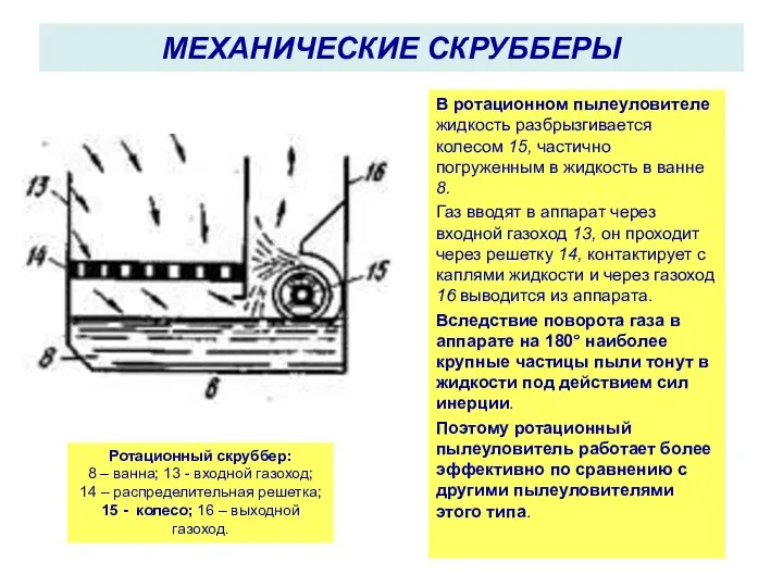 Ротационный скруббер: 8 – ванна; 13 - входной газоход; 14 –