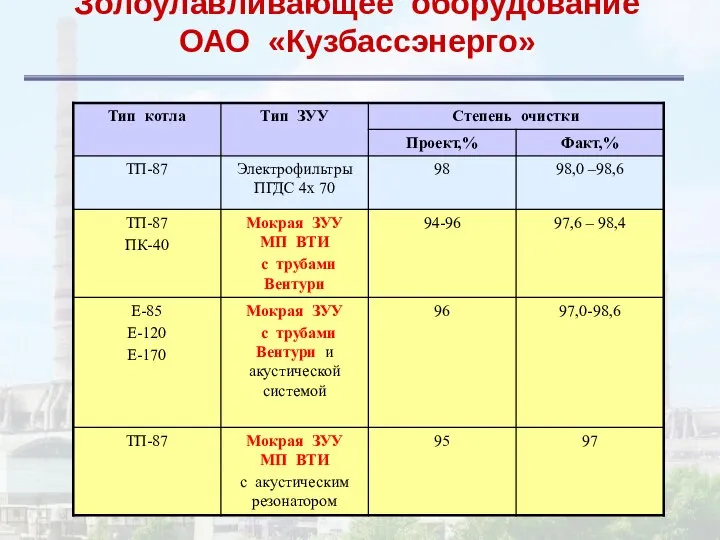 Золоулавливающее оборудование ОАО «Кузбассэнерго»