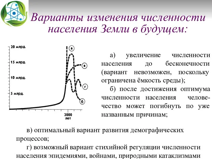 Варианты изменения численности населения Земли в будущем: а) увеличение численности населения