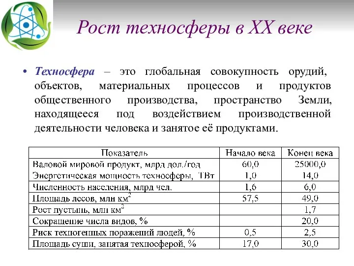 Рост техносферы в XX веке Техносфера – это глобальная совокупность орудий,