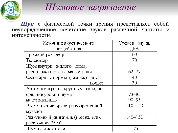 Шумовое загрязнение Шум с физической точки зрения представляет собой неупорядоченное сочетание звуков различной частоты и интенсивности.