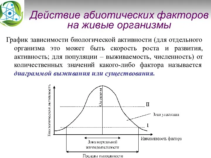 График зависимости биологической активности (для отдельного организма это может быть скорость