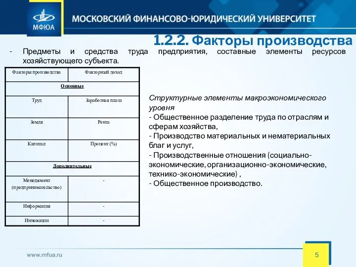 1.2.2. Факторы производства Предметы и средства труда предприятия, составные элементы ресурсов