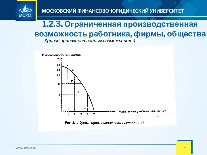 1.2.3. Ограниченная производственная возможность работника, фирмы, общества Кривая производственных возможностей