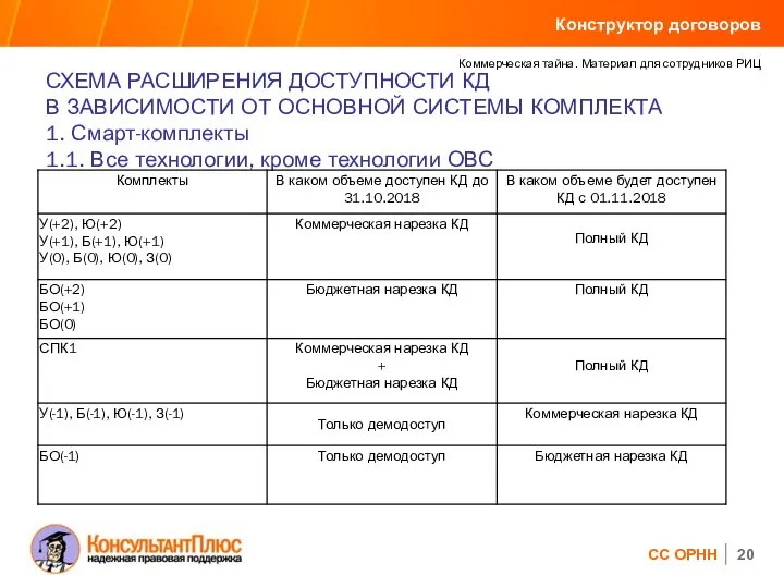 СХЕМА РАСШИРЕНИЯ ДОСТУПНОСТИ КД В ЗАВИСИМОСТИ ОТ ОСНОВНОЙ СИСТЕМЫ КОМПЛЕКТА 1.