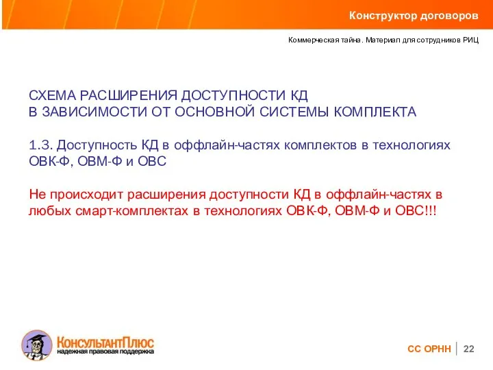 СХЕМА РАСШИРЕНИЯ ДОСТУПНОСТИ КД В ЗАВИСИМОСТИ ОТ ОСНОВНОЙ СИСТЕМЫ КОМПЛЕКТА 1.3.