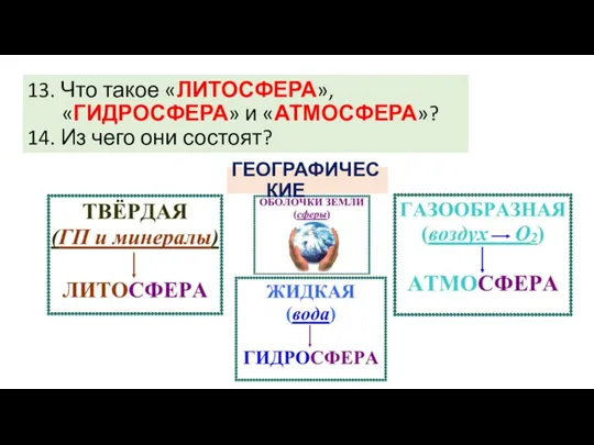 13. Что такое «ЛИТОСФЕРА», «ГИДРОСФЕРА» и «АТМОСФЕРА»? 14. Из чего они состоят? ГЕОГРАФИЧЕСКИЕ