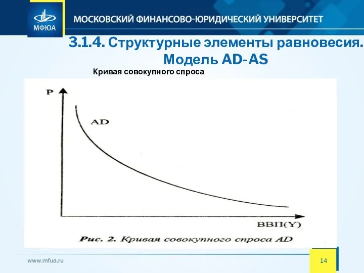 3.1.4. Структурные элементы равновесия. Модель AD-AS Кривая совокупного спроса