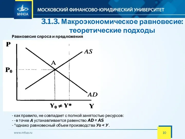 3.1.3. Макроэкономическое равновесие: теоретические подходы Равновесие спроса и предложения - как