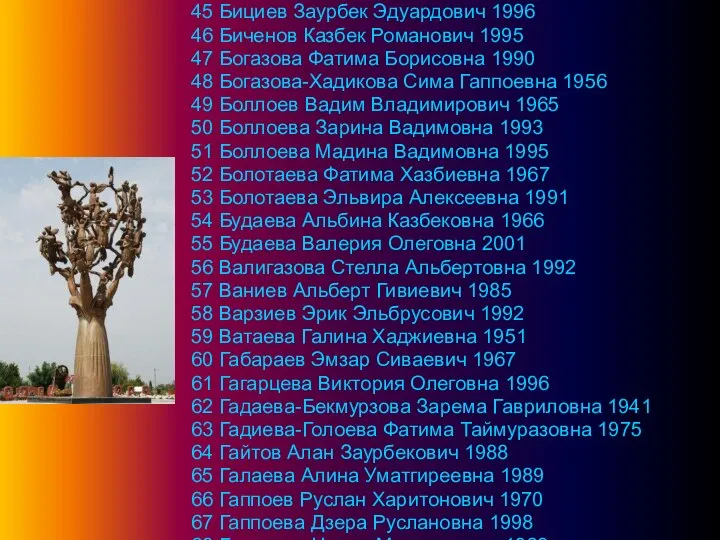 45 Бициев Заурбек Эдуардович 1996 46 Биченов Казбек Романович 1995 47