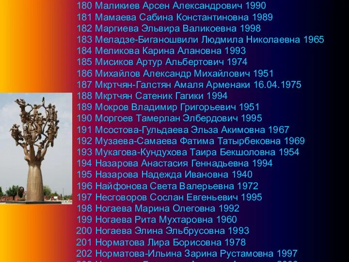 180 Маликиев Арсен Александрович 1990 181 Мамаева Сабина Константиновна 1989 182