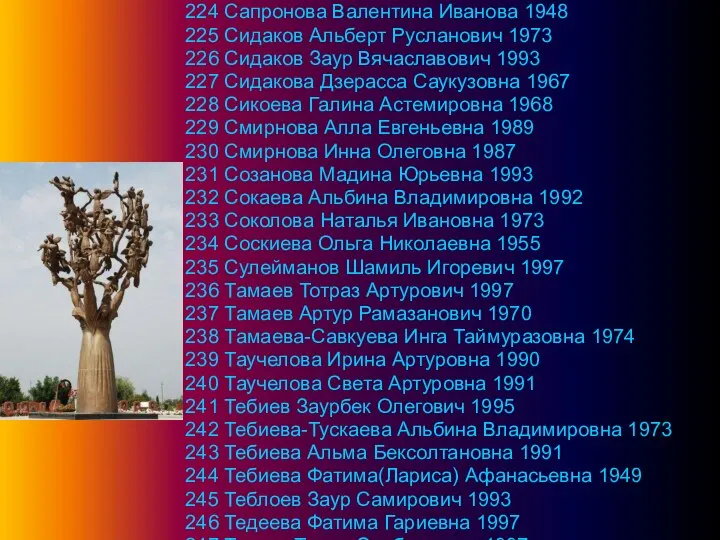 224 Сапронова Валентина Иванова 1948 225 Сидаков Альберт Русланович 1973 226