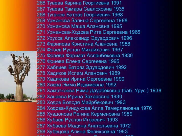 266 Туаева Карина Георгиевна 1991 267 Туаева Тамара Савлоховна 1935 268
