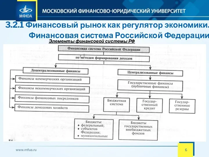 3.2.1 Финансовый рынок как регулятор экономики. Финансовая система Российской Федерации Элементы финансовой системы РФ