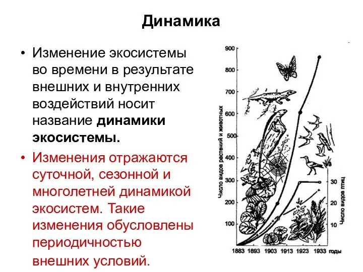 Изменение экосистемы во времени в результате внешних и внутренних воздействий носит