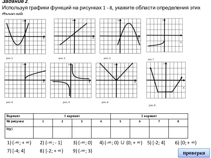 Задание 2. Используя графики функций на рисунках 1 - 8, укажите