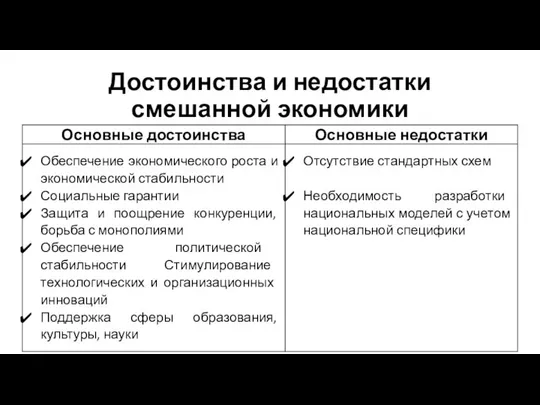 Достоинства и недостатки смешанной экономики