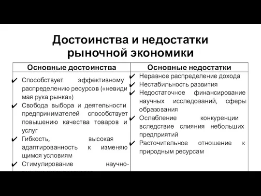 Достоинства и недостатки рыночной экономики