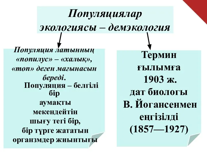 Популяциялар экологиясы – демэкология Популяция латынның «попилус» – «халық», «топ» деген