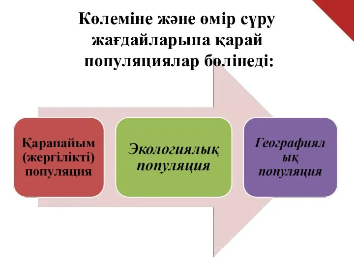 Көлеміне және өмір сүру жағдайларына қарай популяциялар бөлінеді: