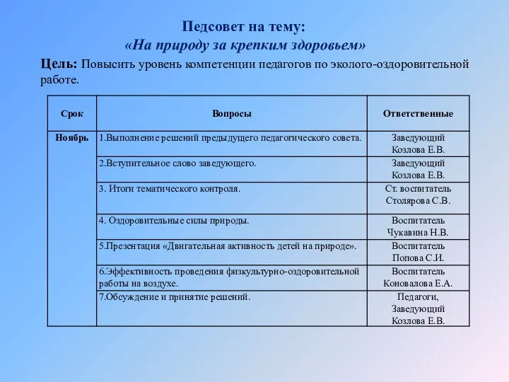 Педсовет на тему: «На природу за крепким здоровьем» Цель: Повысить уровень компетенции педагогов по эколого-оздоровительной работе.