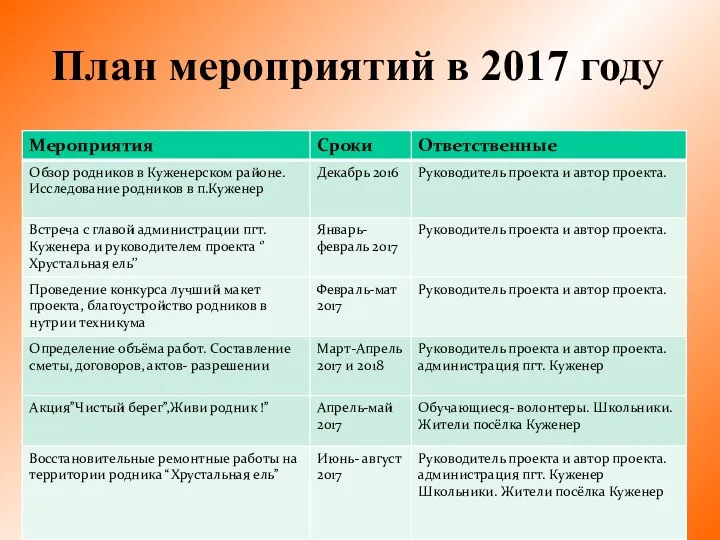 План мероприятий в 2017 году