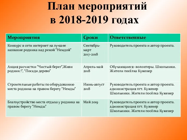 План мероприятий в 2018-2019 годах