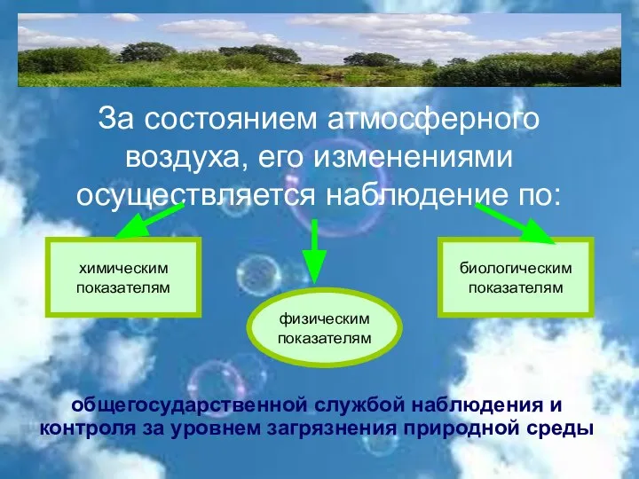 За состоянием атмосферного воздуха, его изменениями осуществляется наблюдение по: общегосударственной службой