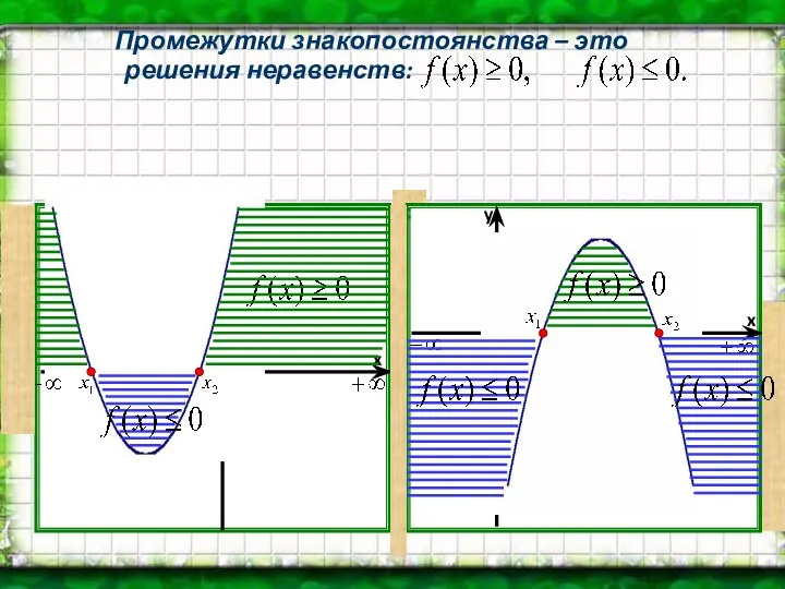 Промежутки знакопостоянства – это решения неравенств: x y x y