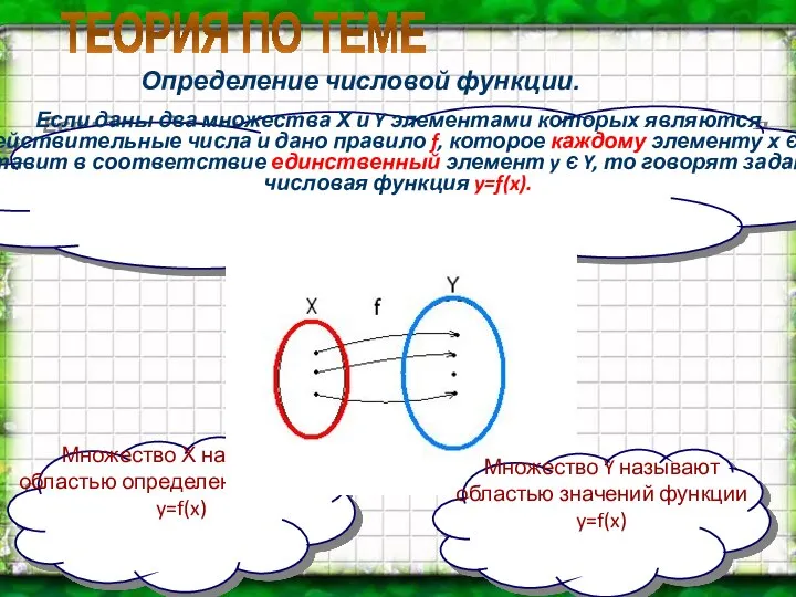 ТЕОРИЯ ПО ТЕМЕ Определение числовой функции. Множество Х называют областью определения