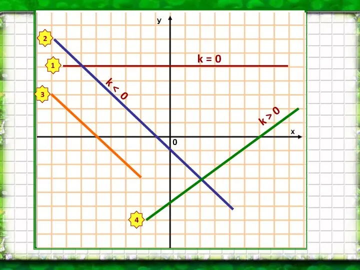 k = 0 k k > 0 3 4 1 2 0