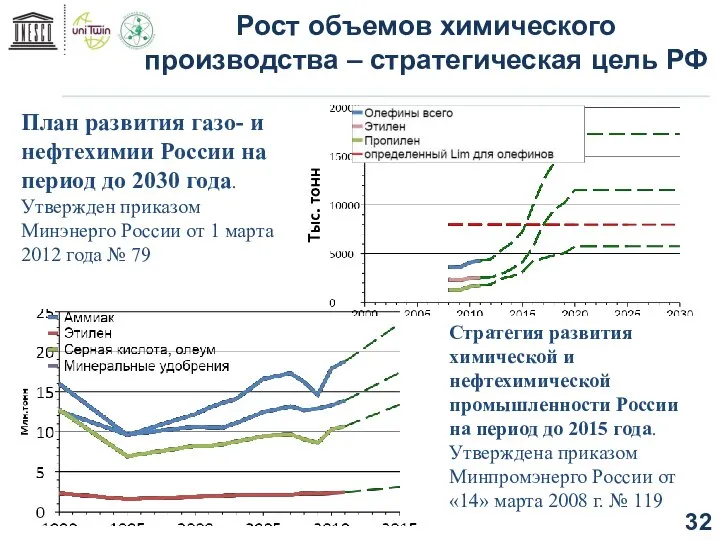 План развития газо- и нефтехимии России на период до 2030 года.