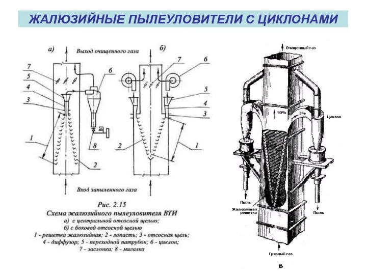 ЖАЛЮЗИЙНЫЕ ПЫЛЕУЛОВИТЕЛИ С ЦИКЛОНАМИ