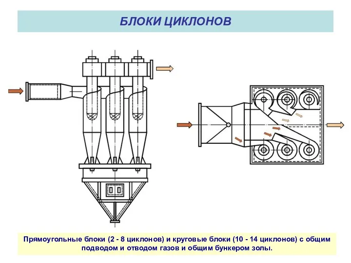 БЛОКИ ЦИКЛОНОВ Прямоугольные блоки (2 - 8 циклонов) и круговые блоки