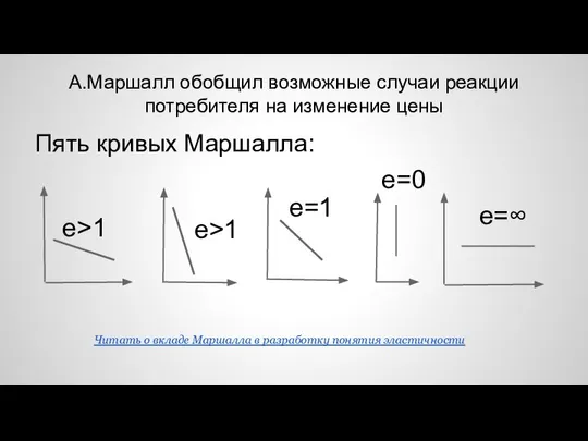 А.Маршалл обобщил возможные случаи реакции потребителя на изменение цены Пять кривых