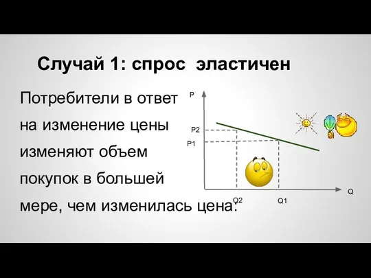 Случай 1: спрос эластичен Потребители в ответ на изменение цены изменяют