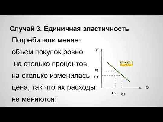 Случай 3. Единичная эластичность Потребители меняет объем покупок ровно на столько