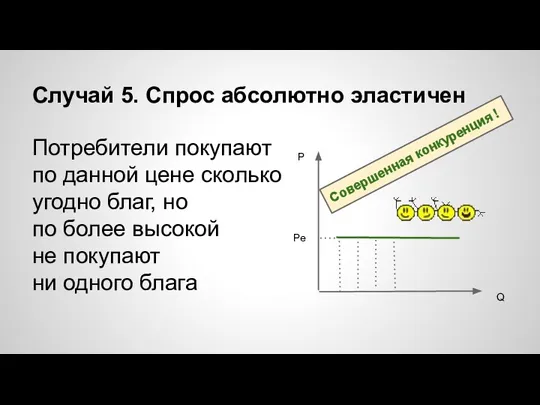 Случай 5. Спрос абсолютно эластичен Потребители покупают по данной цене сколько