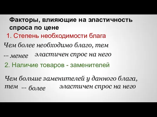 Факторы, влияющие на эластичность спроса по цене 1. Степень необходимости блага